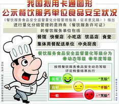 我国拟用卡通图形公示食品安全状况