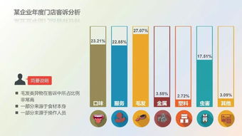 餐饮服务食品安全操作规范培训