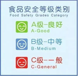 吃饭要 看脸 黄埔餐饮服务食品安全a级单位出炉啦,这些餐厅你吃过吗