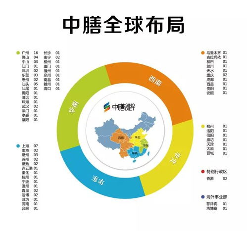 服装城集团携手东膳餐饮开启餐饮服务新模式